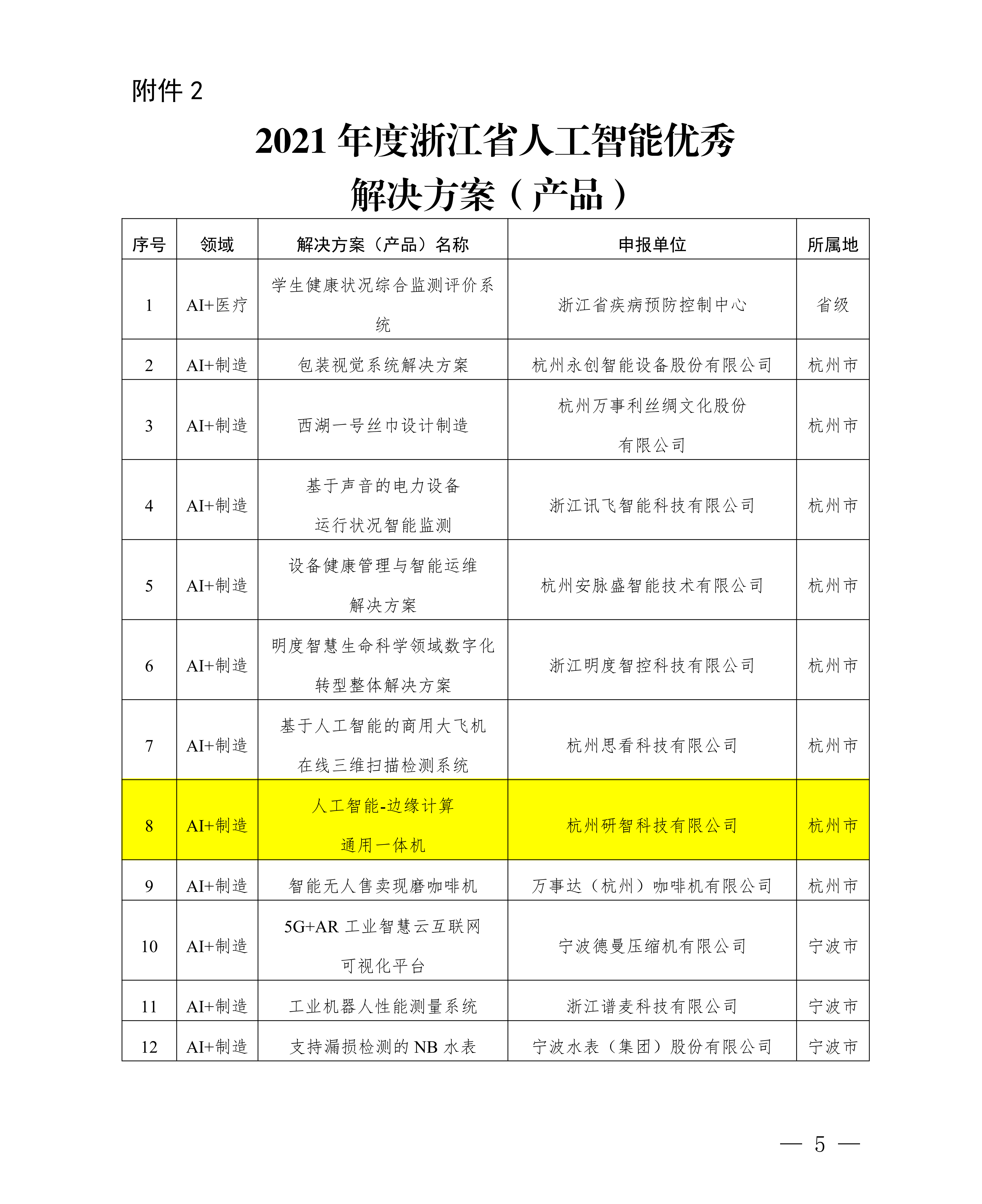 浙江省經濟和信息化廳關于公布2021年人工智能典型應用場景和優(yōu)秀解決方案(產品)名單的通知(簽章版本)-20220331-副本_04(1).png